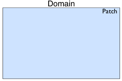 ../_images/domain_structure_1.png